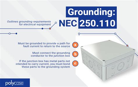 2011 nec metal boxes amd covers grounded|nec metal box grounding code.